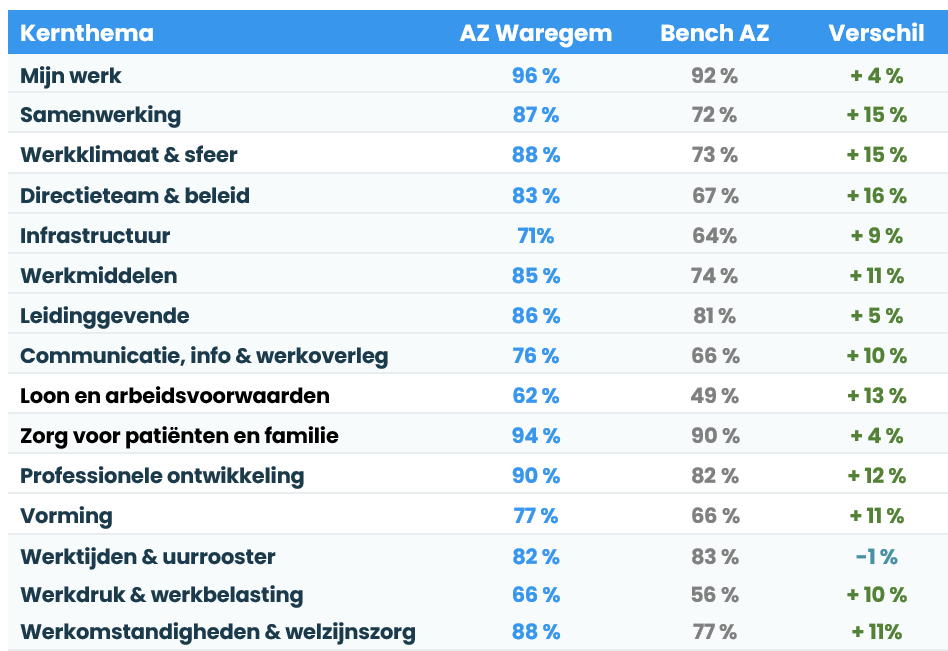score per kernthema