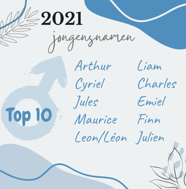 top 10 jongensnamen